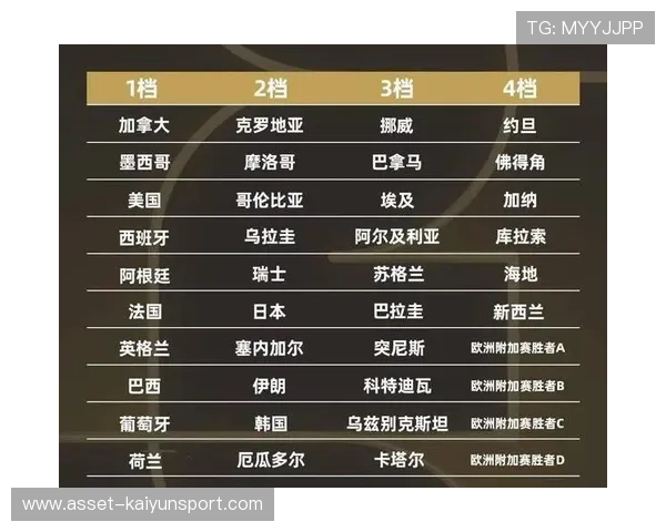 世界杯抽签正式落定,美国所在小组充满悬念 世界杯抽签正式落定,美国所在小组充满悬念